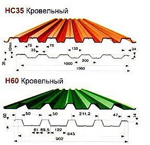 Забор анализов на дому в москве